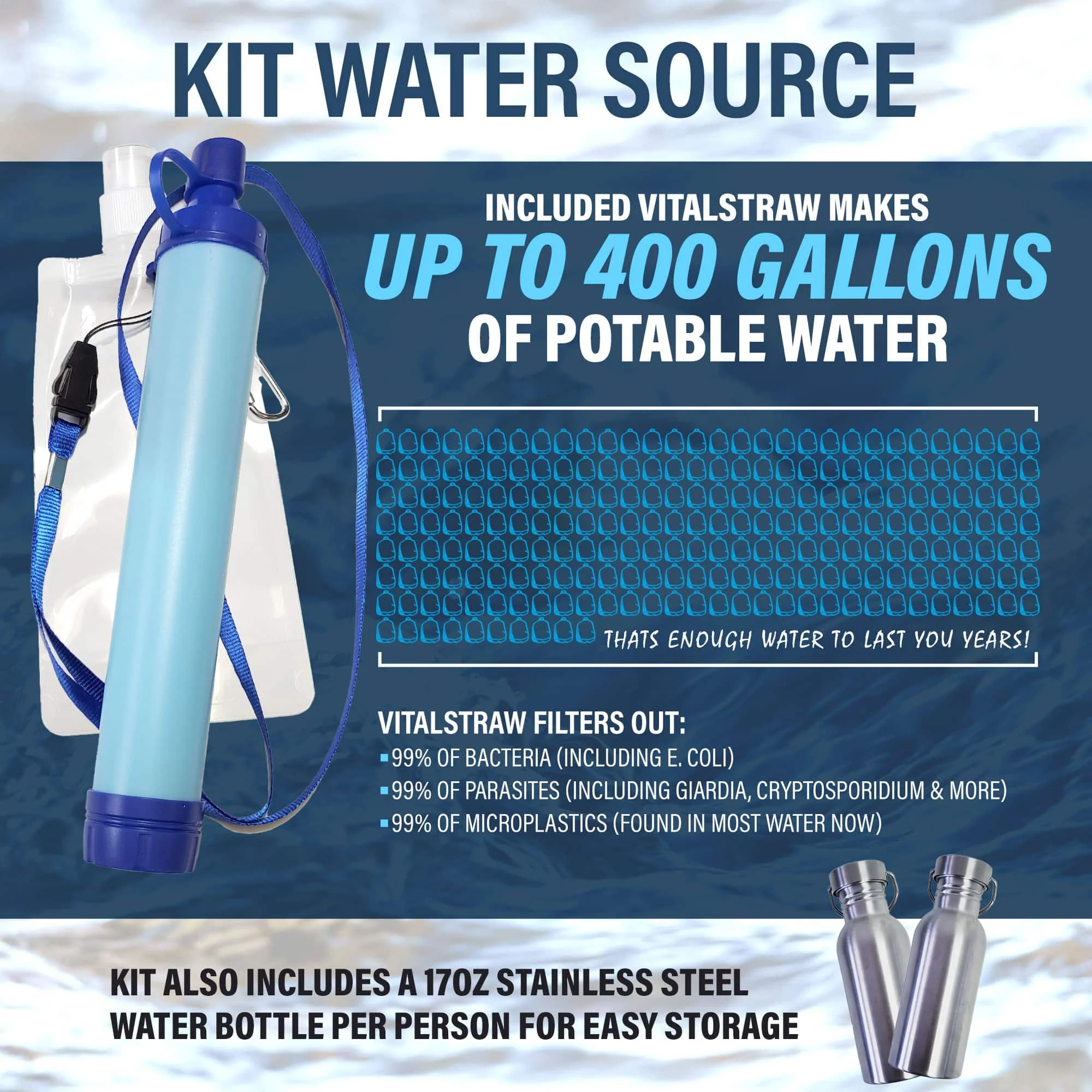 Family Comfort 72 Emergency Survival Kit/Backpack �C 72 Hour for 2 People �C Disaster Preparedness �C Delicious ReadyWise Food, Gear, Lighting, First Aid, Tools & More - Camo