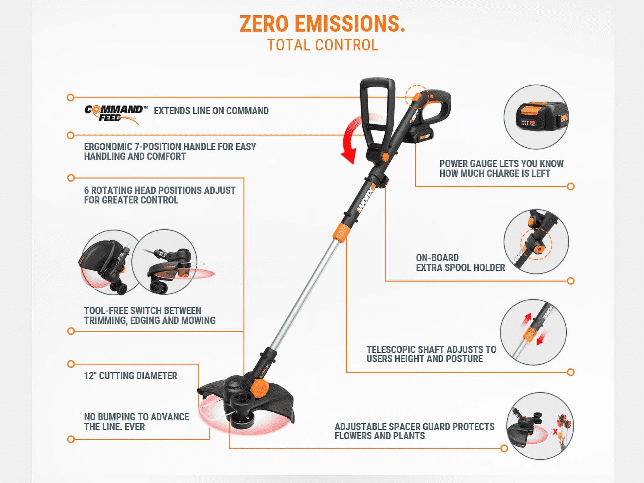 Worx WG170.2 20V Power Share GT Revolution 12